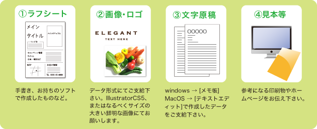 1
		、ラフシート。2、画像・ロゴ。3、文字原稿。4、見本など