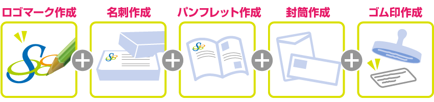 ロゴマーク作成、名刺作成、パンフレット作成、封筒作成、ゴム印作成全て込みで200,000円(税抜)